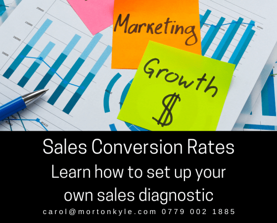 Sales Conversion Rates | Managing Poor Sales Performance