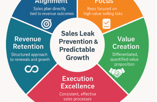 Why Sales Teams Fail Before They Start